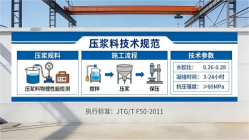 山阳本地工厂讲解：说一遍公路压浆料和铁路压浆料的区别